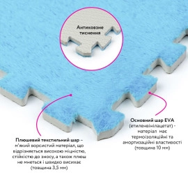 Підлога-пазл плюшевий 30х30х1см Блакитний (D) SW-00002090