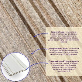 Рейка декоративна PS 2900х120х12мм Дуб SW-00002136