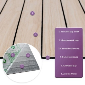 Покриття вінілове самоклеюче 3D рейки 600х600х2,8мм Ясен кремовий SW-00002199