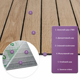 Покриття вінілове самоклеюче 3D рейки 600х600х2,8мм Світлий мигдаль SW-00002204