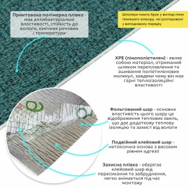 Уцінка Самоклеючі шпалери 2800х500х2мм Темно-зелений (D) SW-00002225