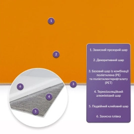 Самоклеюча стінова PET плитка 900х400х2мм SW-00002251