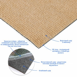 Самоклеюча плитка під ковролін в рулоні бежевий 600х3000мм SW-00002583