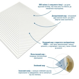 Самоклеюча декоративна 3D панель Бамбук Білий 500х500х5мм SW-00002877