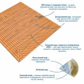Самоклеюча декоративна 3D панель Бамбук Дерево Золото 500х500х5мм SW-00002885