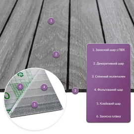 Покриття вінілове самоклеюче 3D рейки 600х600х2,8мм SW-00003247