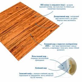 Самоклеюча декоративна 3D панель 700x700x5мм Бамбук Дерево (072) SW-00000097
