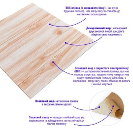 Самоклеюча декоративна 3D панель 700x700x4мм Карамельне дерево (080) SW-00000560