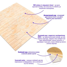 3D панель самоклеюча кладка 700х770х7мм Жовто-біла (039) SW-00000563
