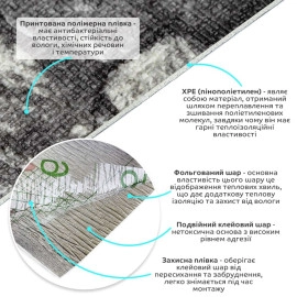 Самоклеючі шпалери 2800х450х1,5мм Сіра цегла SW-00000724